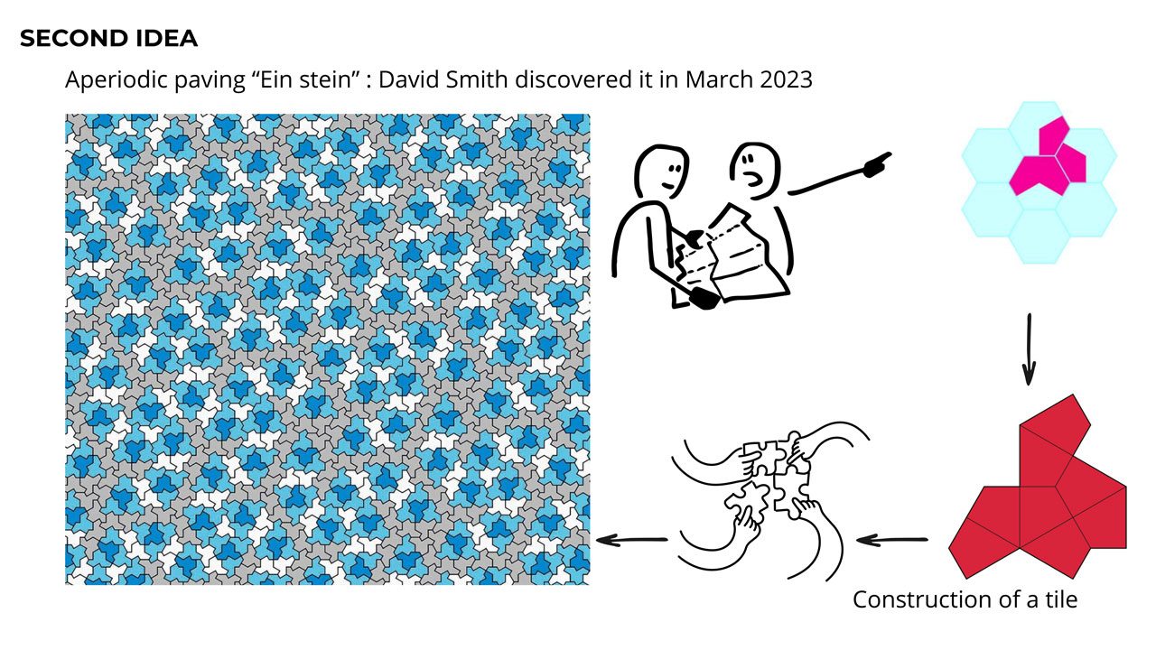 Slide 6